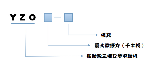 YZO振動(dòng)電機(jī)型號(hào)說(shuō)明 YZO振動(dòng)電機(jī)型號(hào)說(shuō)明