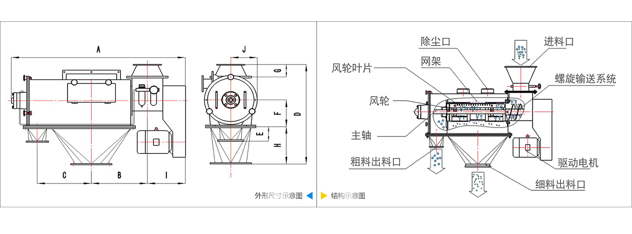 氣流篩分機技術參數(shù) 氣流篩分機技術參數(shù)
